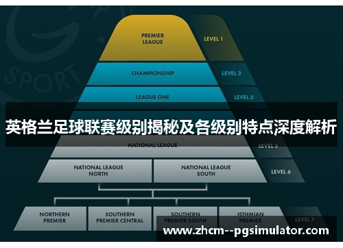 英格兰足球联赛级别揭秘及各级别特点深度解析