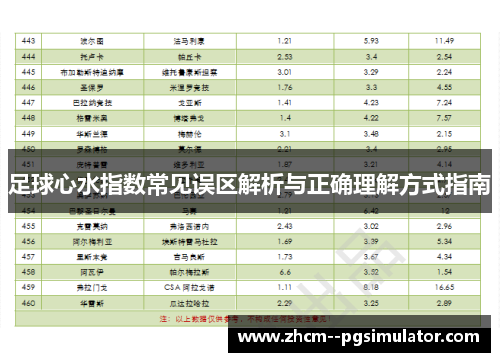 足球心水指数常见误区解析与正确理解方式指南 足球心水指数常见误区解析与正确理解方式指南