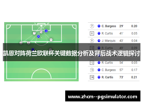 凯恩对阵荷兰欧联杯关键数据分析及背后战术逻辑探讨