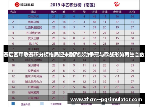 赛后西甲联赛积分榜格局迎来剧烈波动争冠与欧战形势再生变数