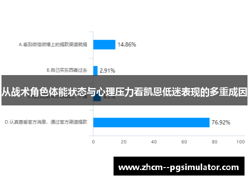 从战术角色体能状态与心理压力看凯恩低迷表现的多重成因 从战术角色体能状态与心理压力看凯恩低迷表现的多重成因
