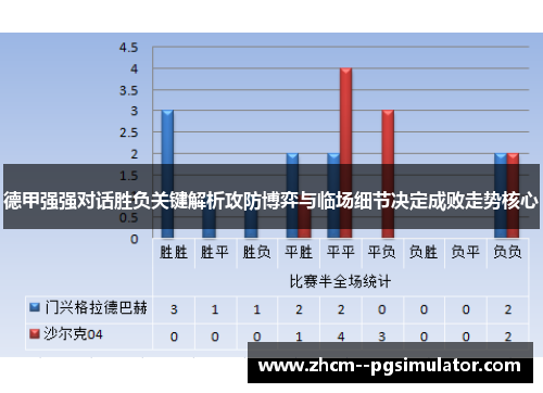 德甲强强对话胜负关键解析攻防博弈与临场细节决定成败走势核心 德甲强强对话胜负关键解析攻防博弈与临场细节决定成败走势核心