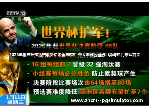 2026年世界杯预选赛最新动态全面解析 各大洲赛区晋级形势与热门球队前景 2026年世界杯预选赛最新动态全面解析 各大洲赛区晋级形势与热门球队前景
