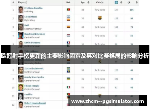 欧冠射手榜更新的主要影响因素及其对比赛格局的影响分析 欧冠射手榜更新的主要影响因素及其对比赛格局的影响分析